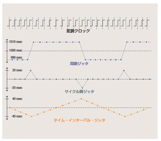 2001 SPECIFIED CALIBRATION INTERVALS