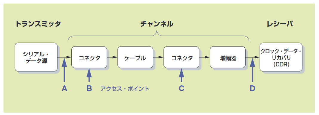 2001 SPECIFIED CALIBRATION INTERVALS