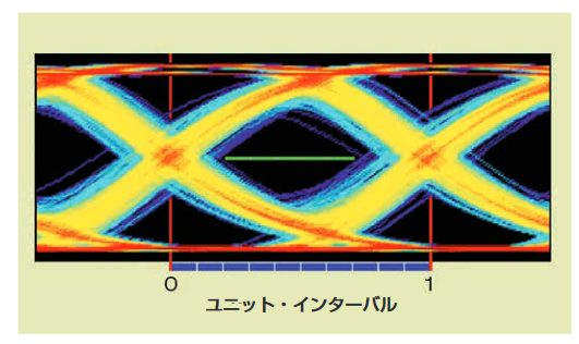 2001 SPECIFIED CALIBRATION INTERVALS