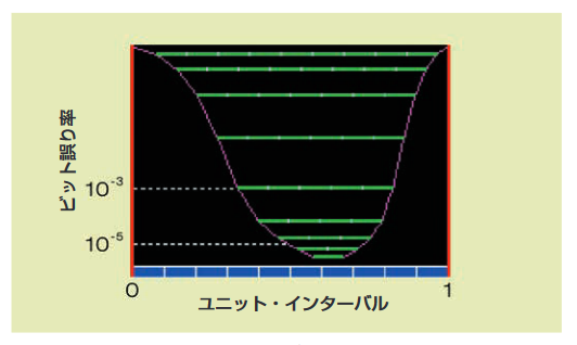 2001 SPECIFIED CALIBRATION INTERVALS