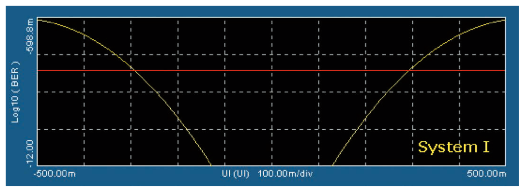 2001 SPECIFIED CALIBRATION INTERVALS