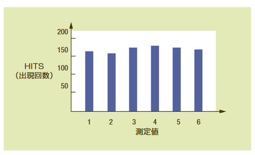 2001 SPECIFIED CALIBRATION INTERVALS