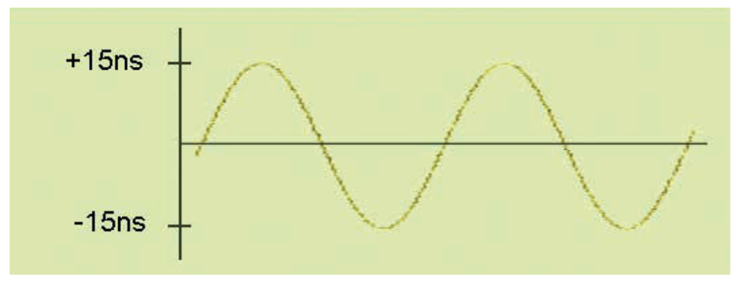 2001 SPECIFIED CALIBRATION INTERVALS