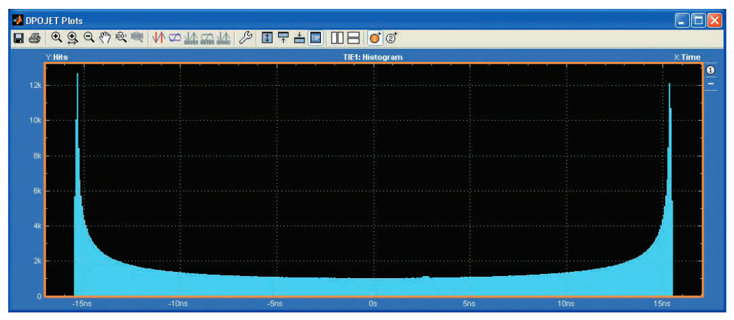 2001 SPECIFIED CALIBRATION INTERVALS