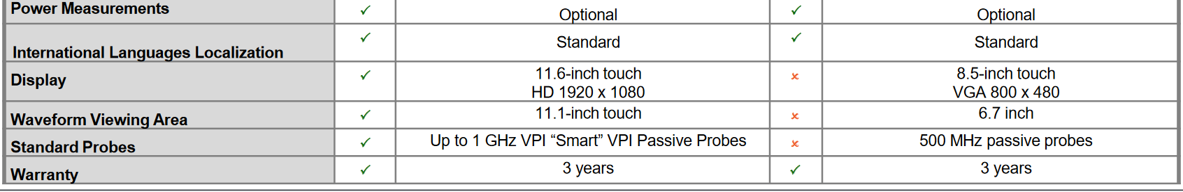 key features comparison