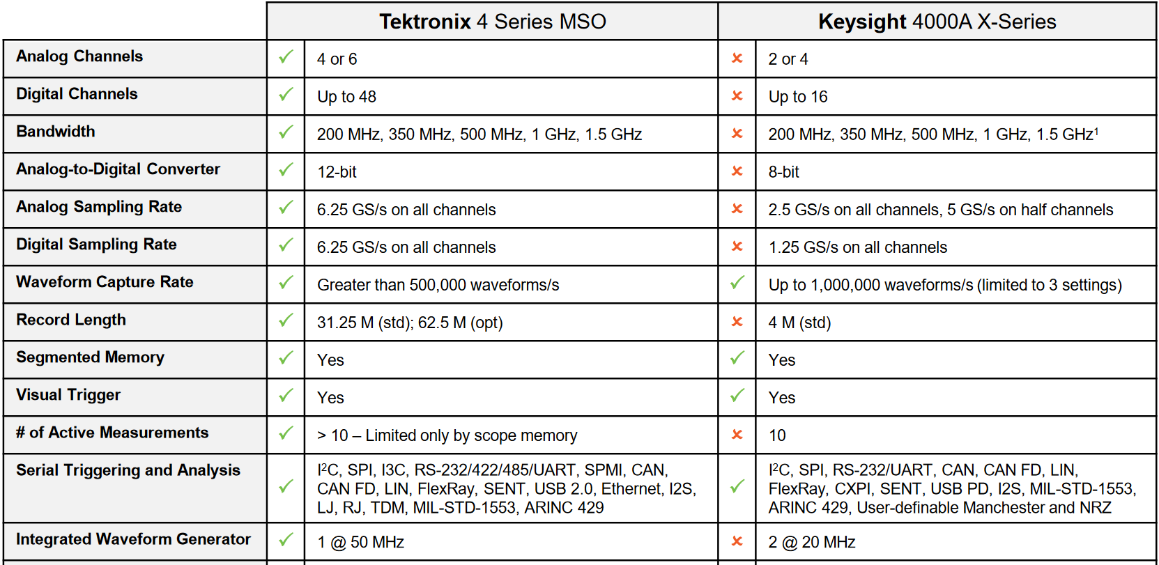 key features comparison