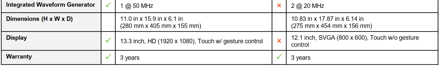 key features comparison