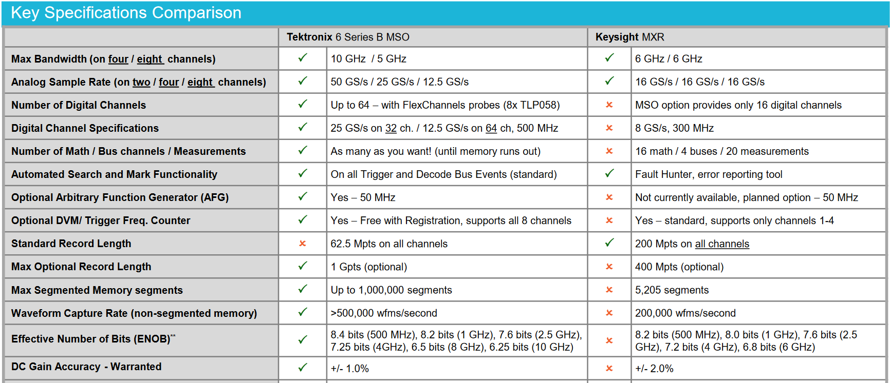 key features comparison