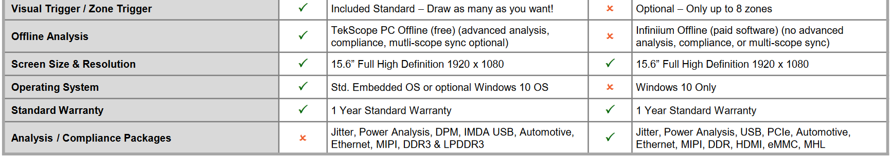 key features comparison