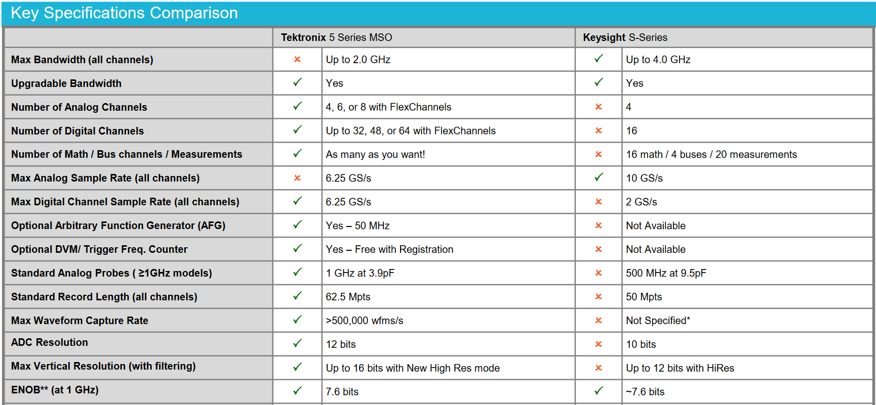 key features comparison