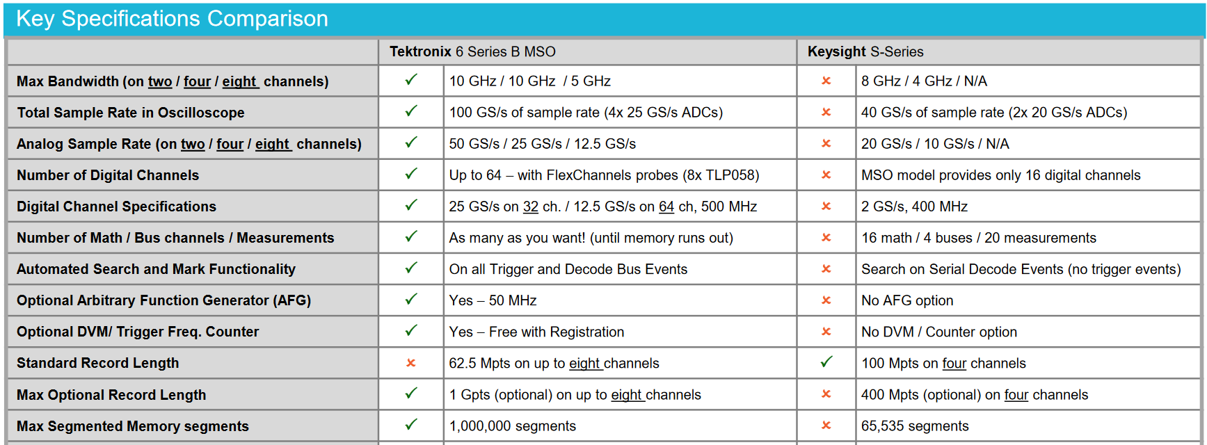 key features comparison