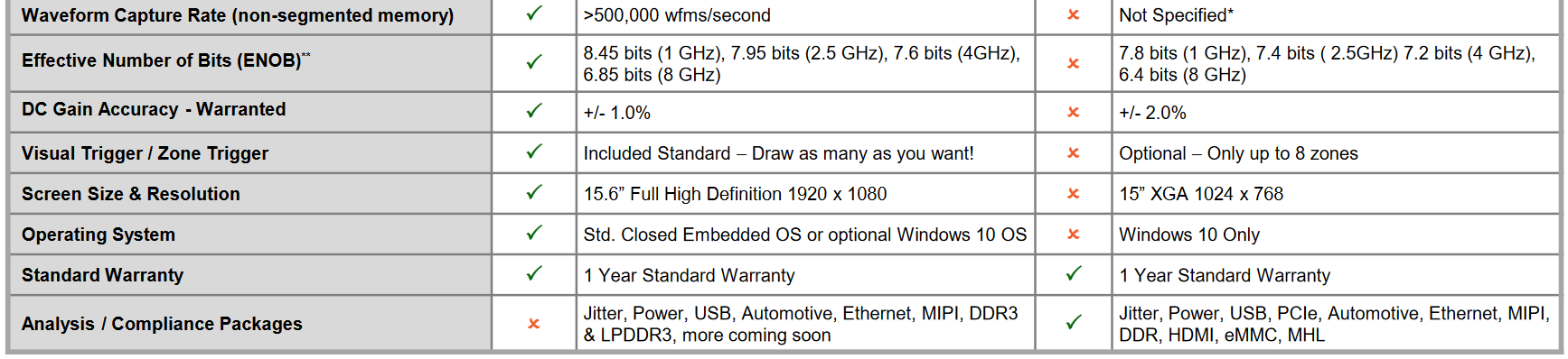key features comparison