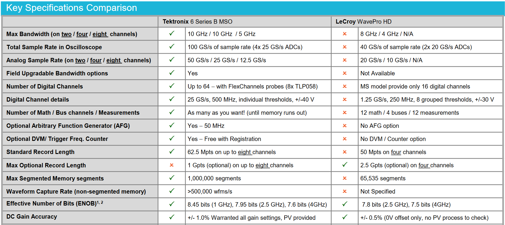 key features comparison