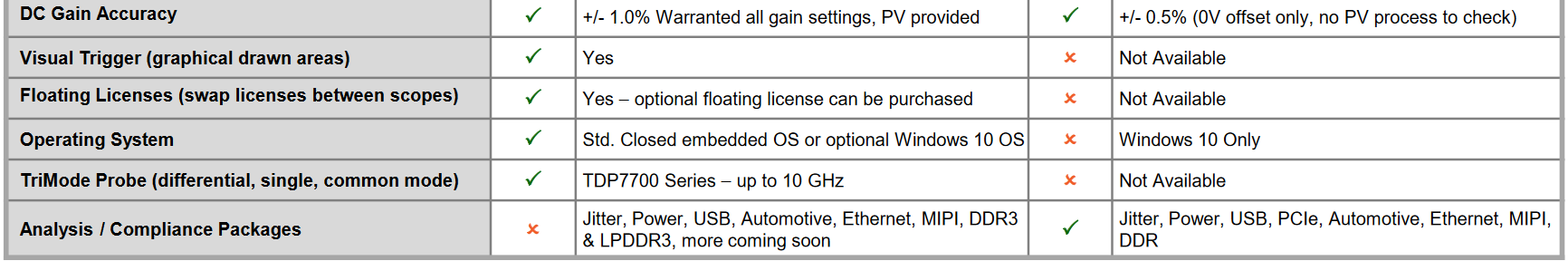 key features comparison