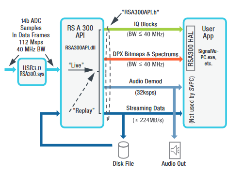 2001 SPECIFIED CALIBRATION INTERVALS