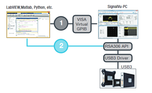 2001 SPECIFIED CALIBRATION INTERVALS