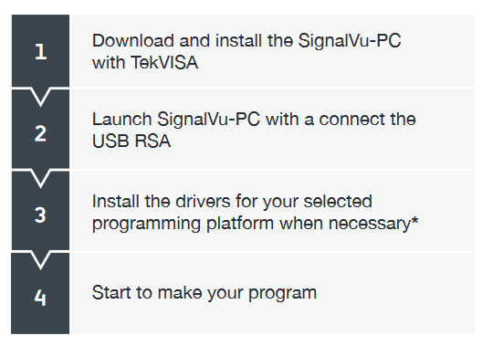 2001 SPECIFIED CALIBRATION INTERVALS