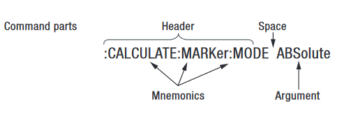 2001 SPECIFIED CALIBRATION INTERVALS