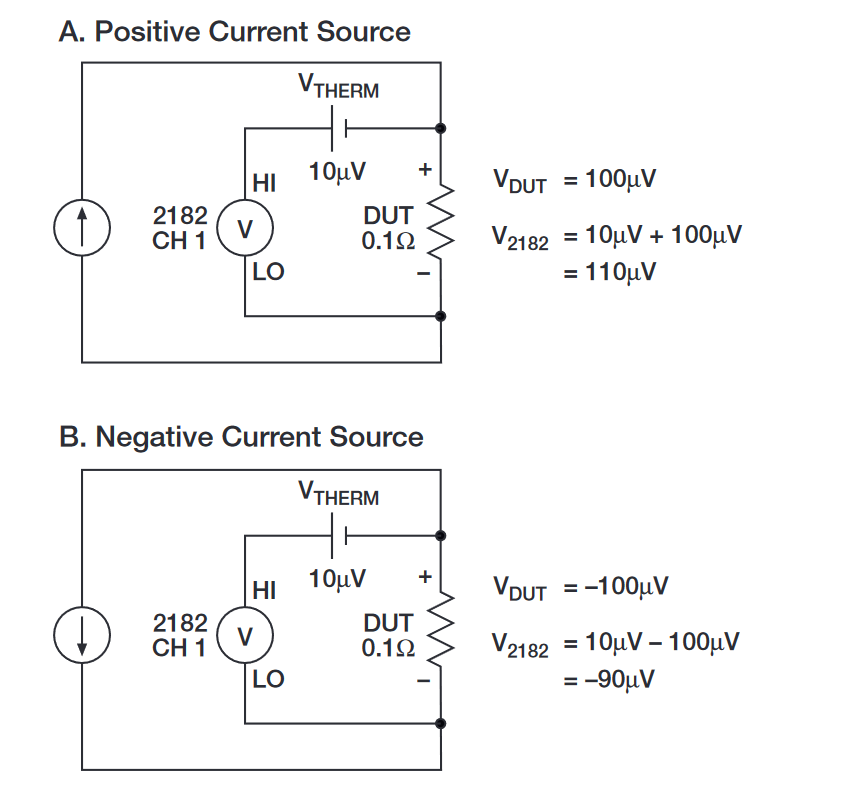 Delta test example using a reversible constant current source to cancel a 10µV thermoelectric EMF