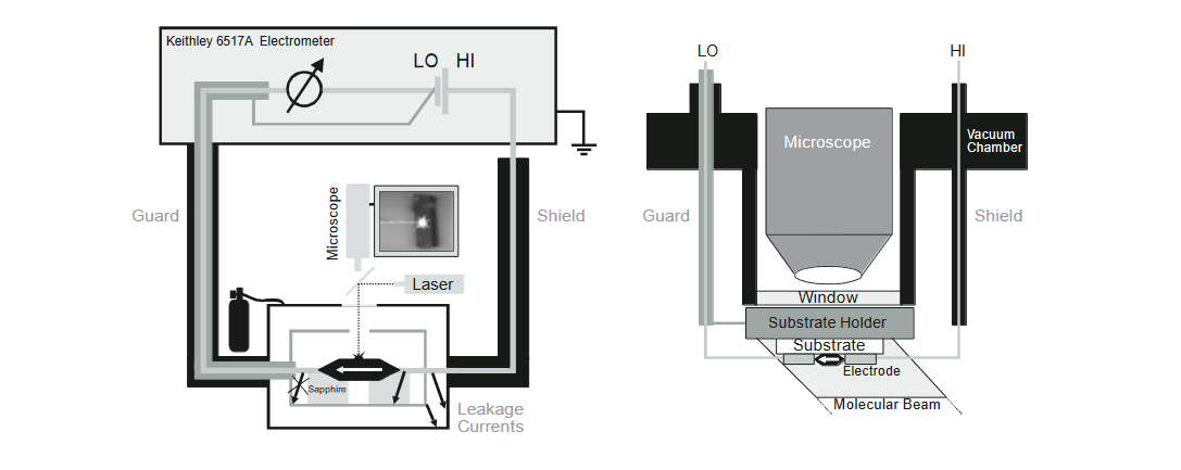 2001 SPECIFIED CALIBRATION INTERVALS