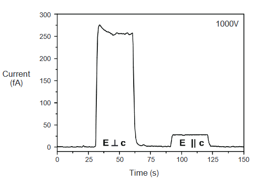 2001 SPECIFIED CALIBRATION INTERVALS