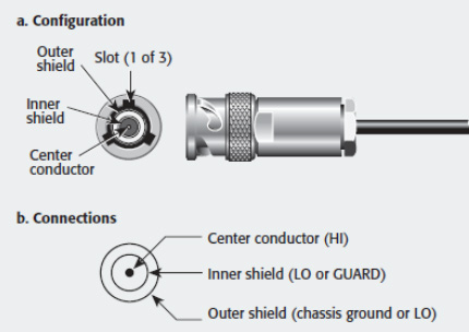 2001 SPECIFIED CALIBRATION INTERVALS