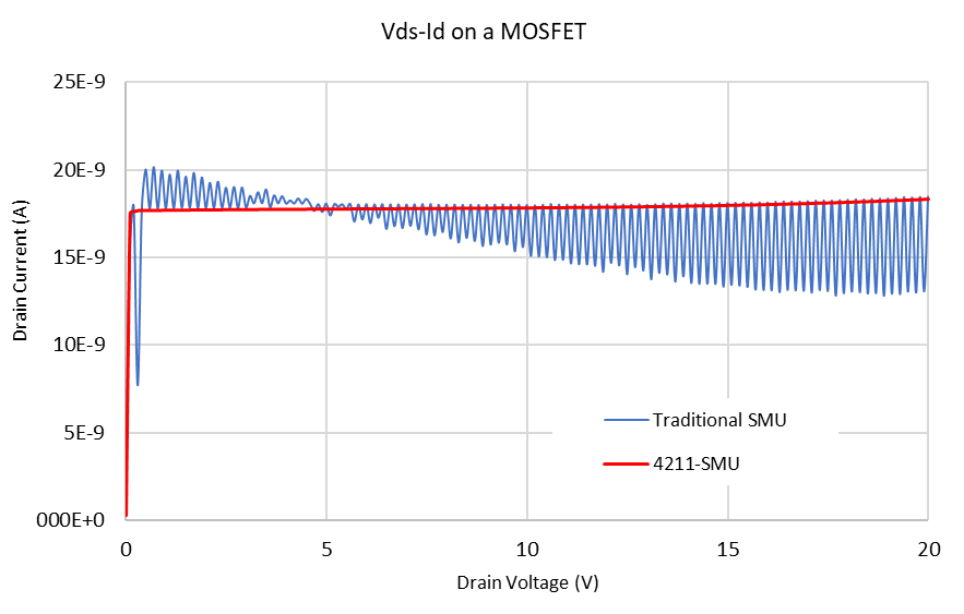 2001 SPECIFIED CALIBRATION INTERVALS