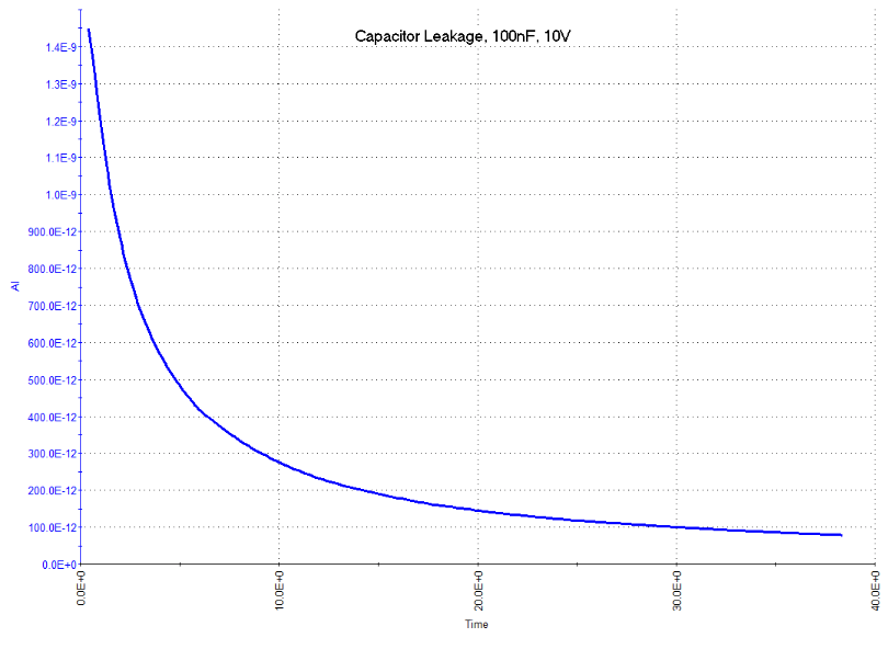 2001 SPECIFIED CALIBRATION INTERVALS