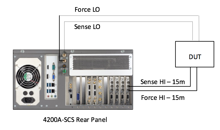 2001 SPECIFIED CALIBRATION INTERVALS