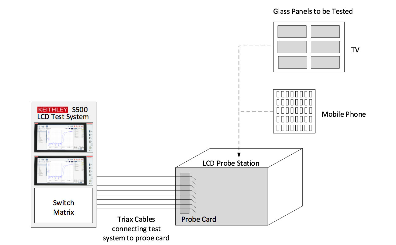 2001 SPECIFIED CALIBRATION INTERVALS