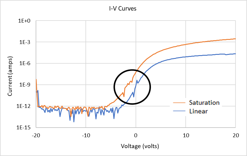 2001 SPECIFIED CALIBRATION INTERVALS