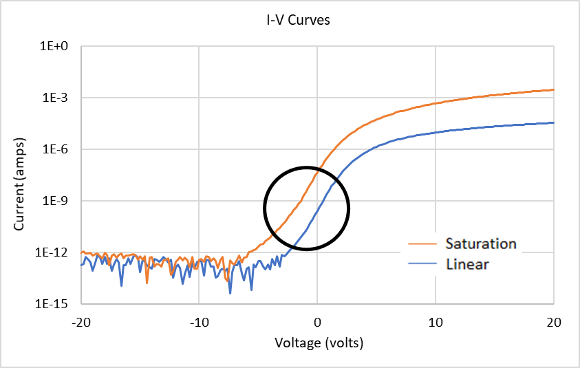 2001 SPECIFIED CALIBRATION INTERVALS