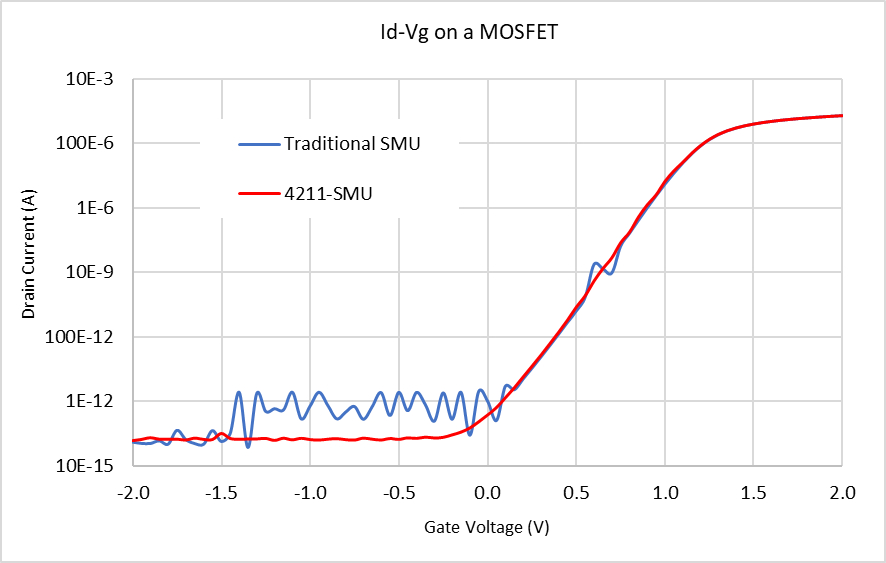2001 SPECIFIED CALIBRATION INTERVALS