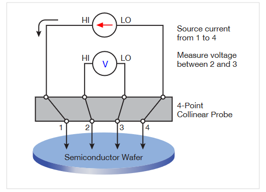 2001 SPECIFIED CALIBRATION INTERVALS