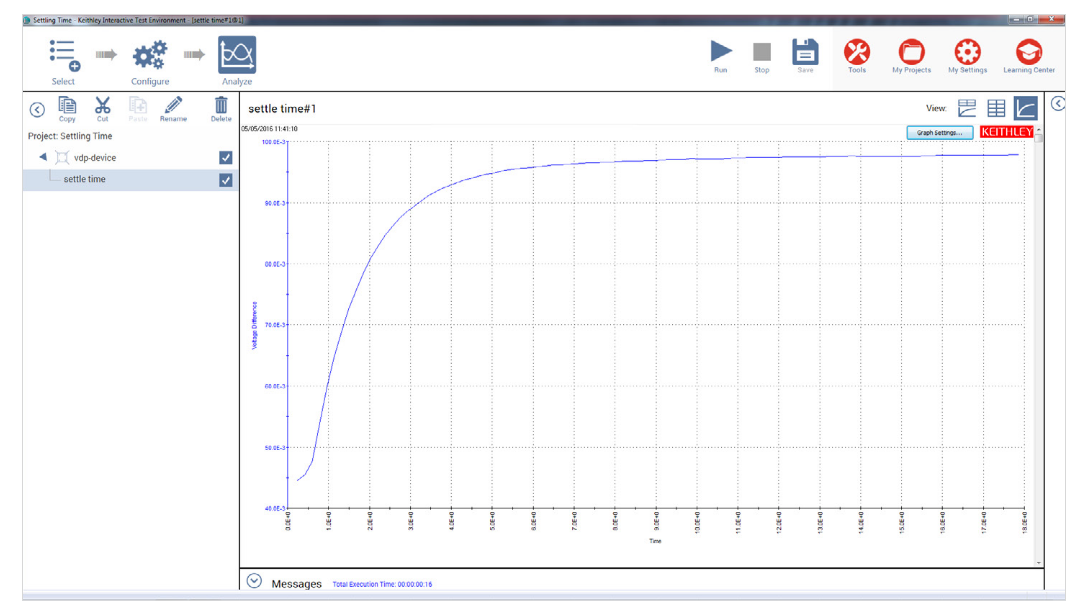 2001 SPECIFIED CALIBRATION INTERVALS