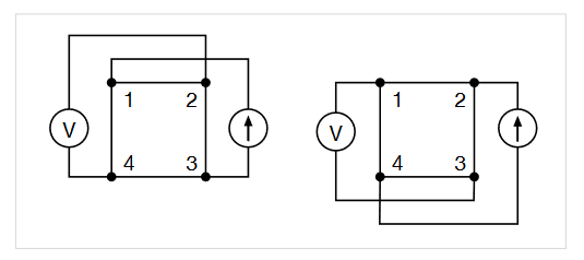 2001 SPECIFIED CALIBRATION INTERVALS
