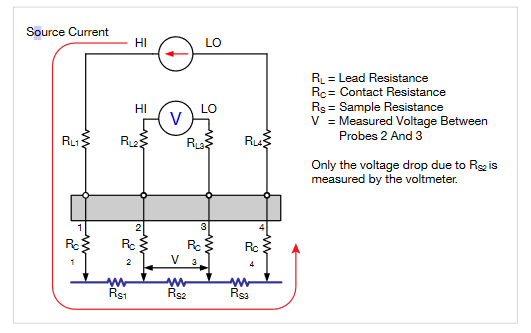2001 SPECIFIED CALIBRATION INTERVALS