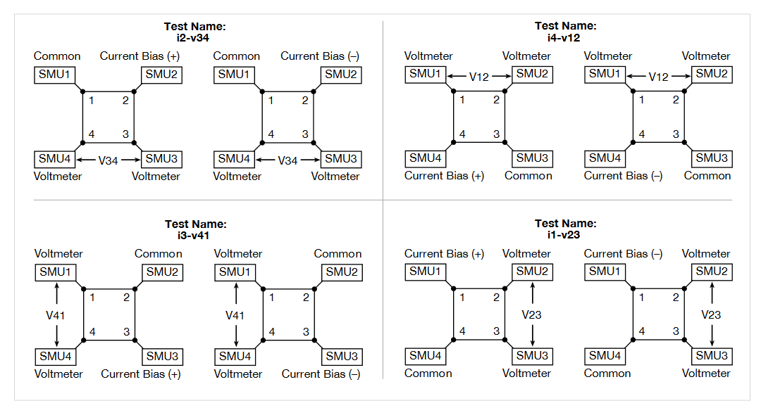 2001 SPECIFIED CALIBRATION INTERVALS