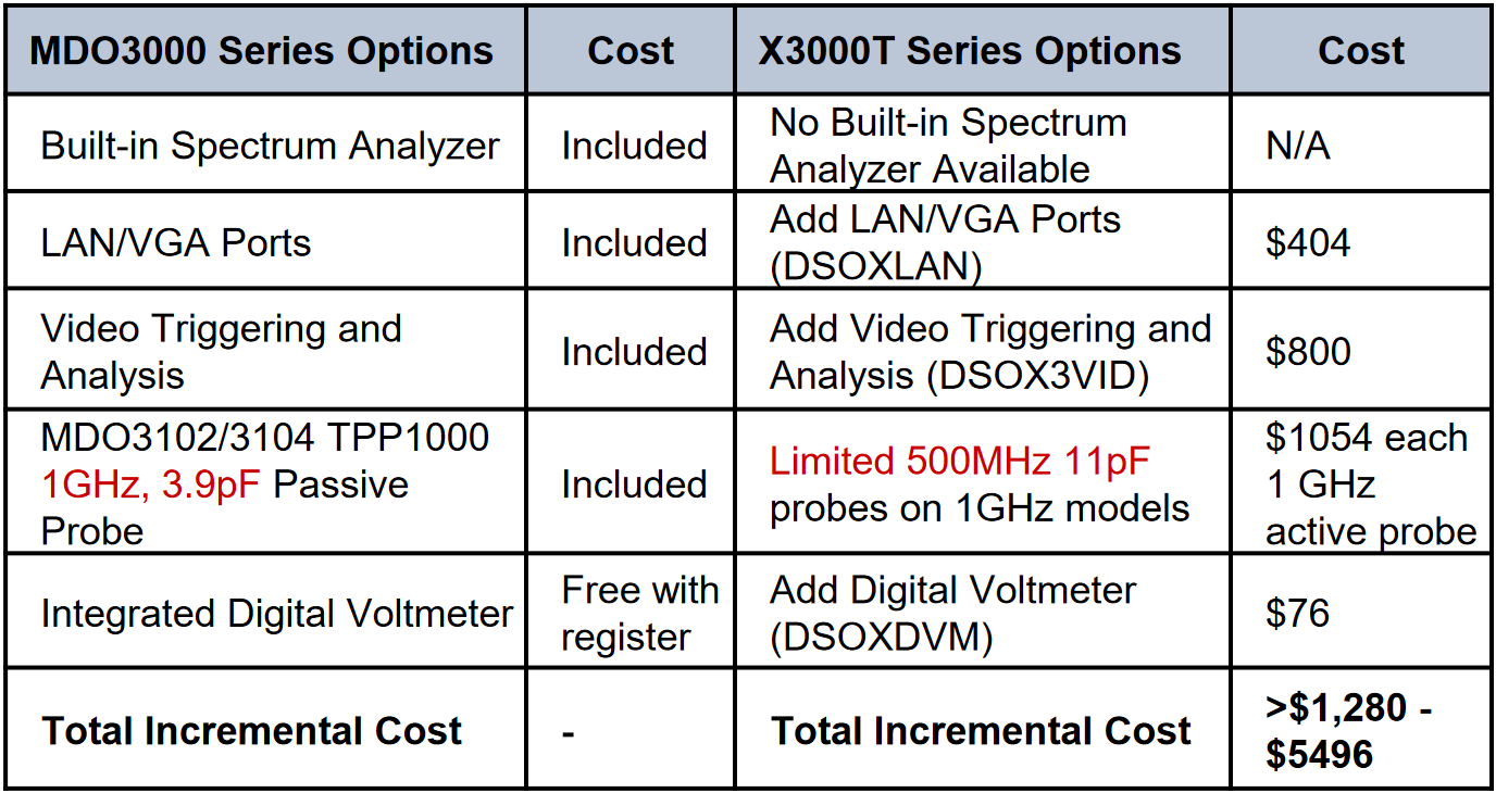 cost comparison