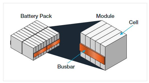 2001 SPECIFIED CALIBRATION INTERVALS