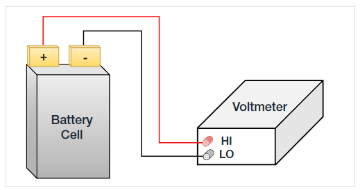 2001 SPECIFIED CALIBRATION INTERVALS