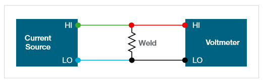 2001 SPECIFIED CALIBRATION INTERVALS