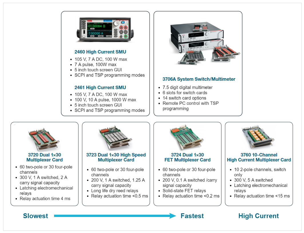 2001 SPECIFIED CALIBRATION INTERVALS