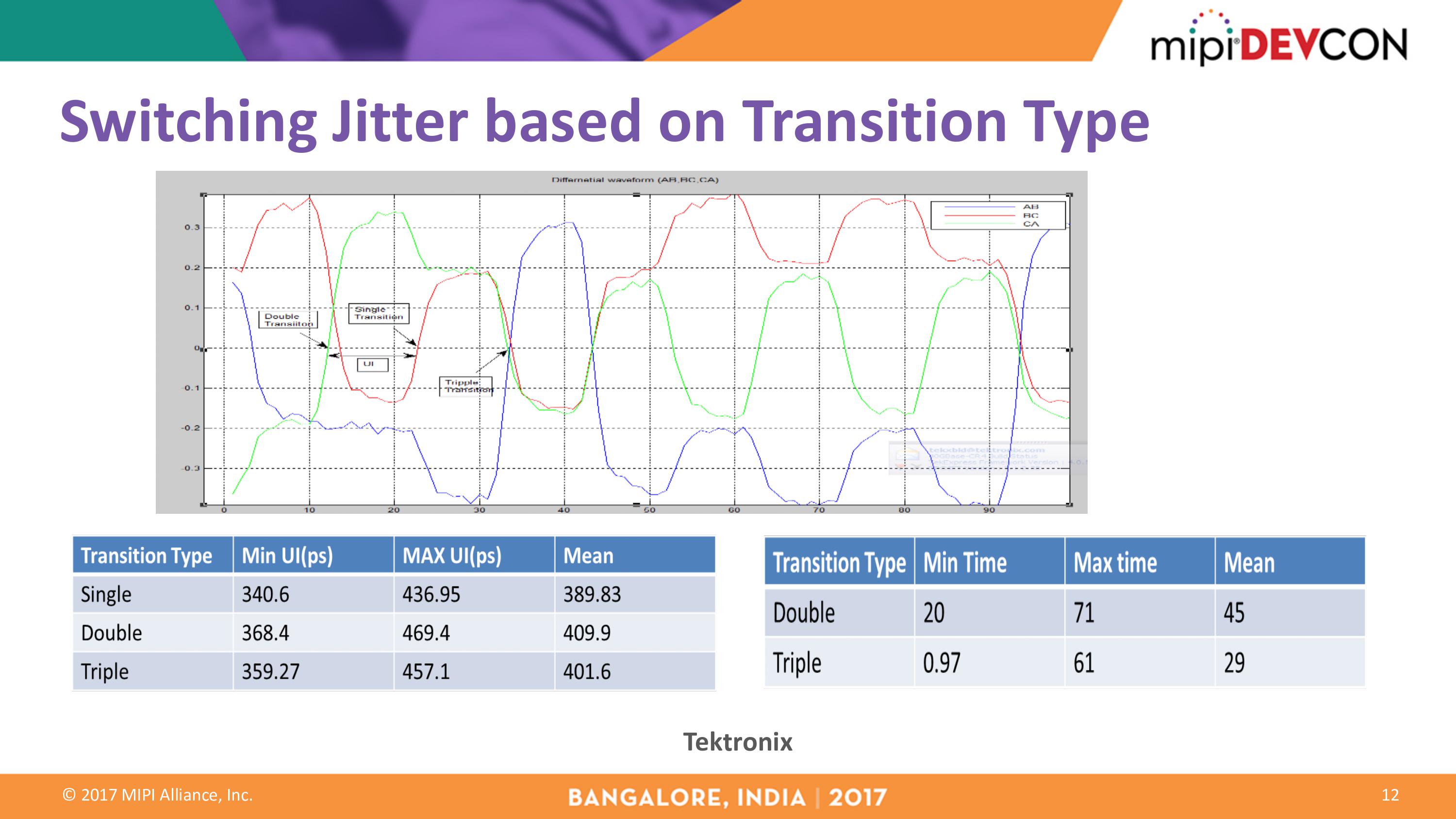 2001 SPECIFIED CALIBRATION INTERVALS