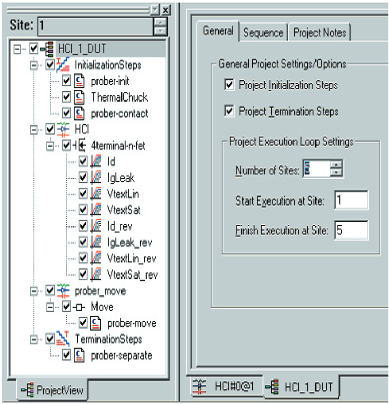 Example of a wafer level CHC test