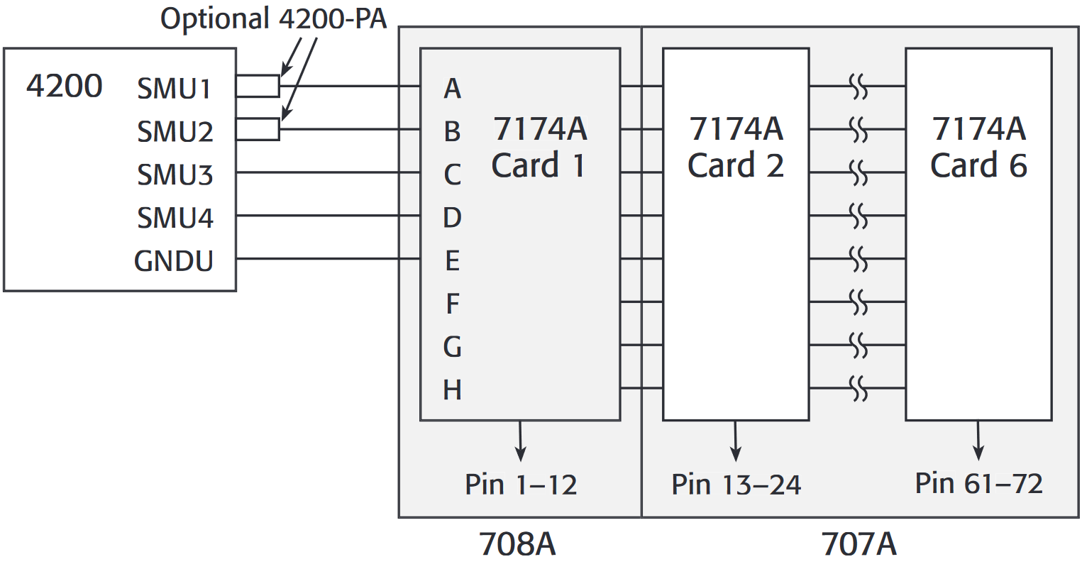 Hardware configuration example