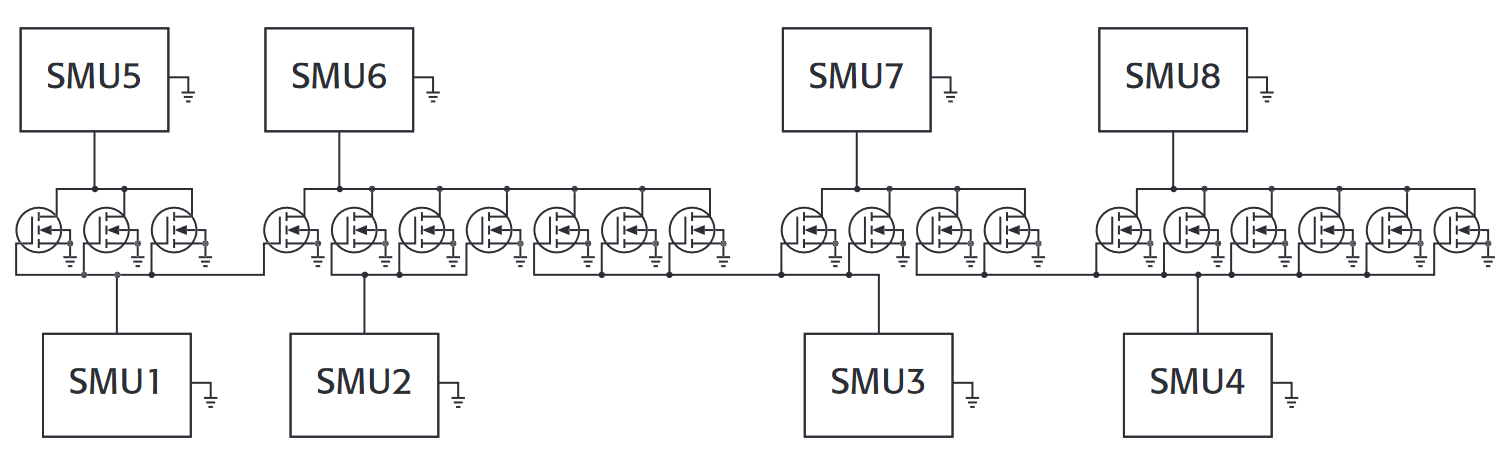Example of using eight SMUs to stress 20 devices in parallel. A separate ground unit (GNDU) is used for common terminals