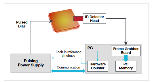 2001 SPECIFIED CALIBRATION INTERVALS