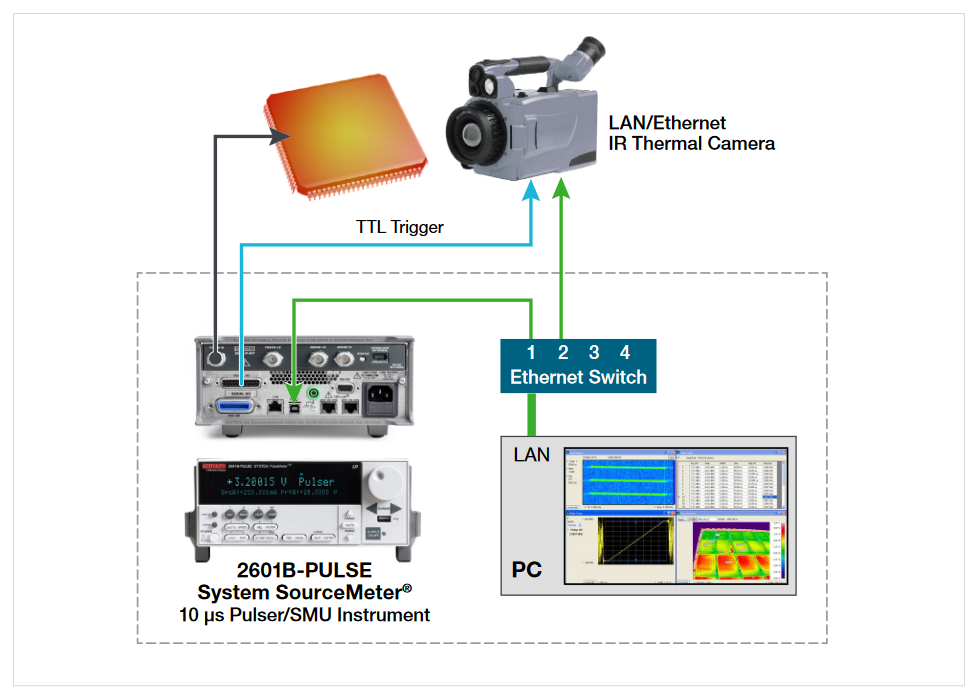 2001 SPECIFIED CALIBRATION INTERVALS