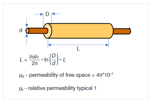 2001 SPECIFIED CALIBRATION INTERVALS